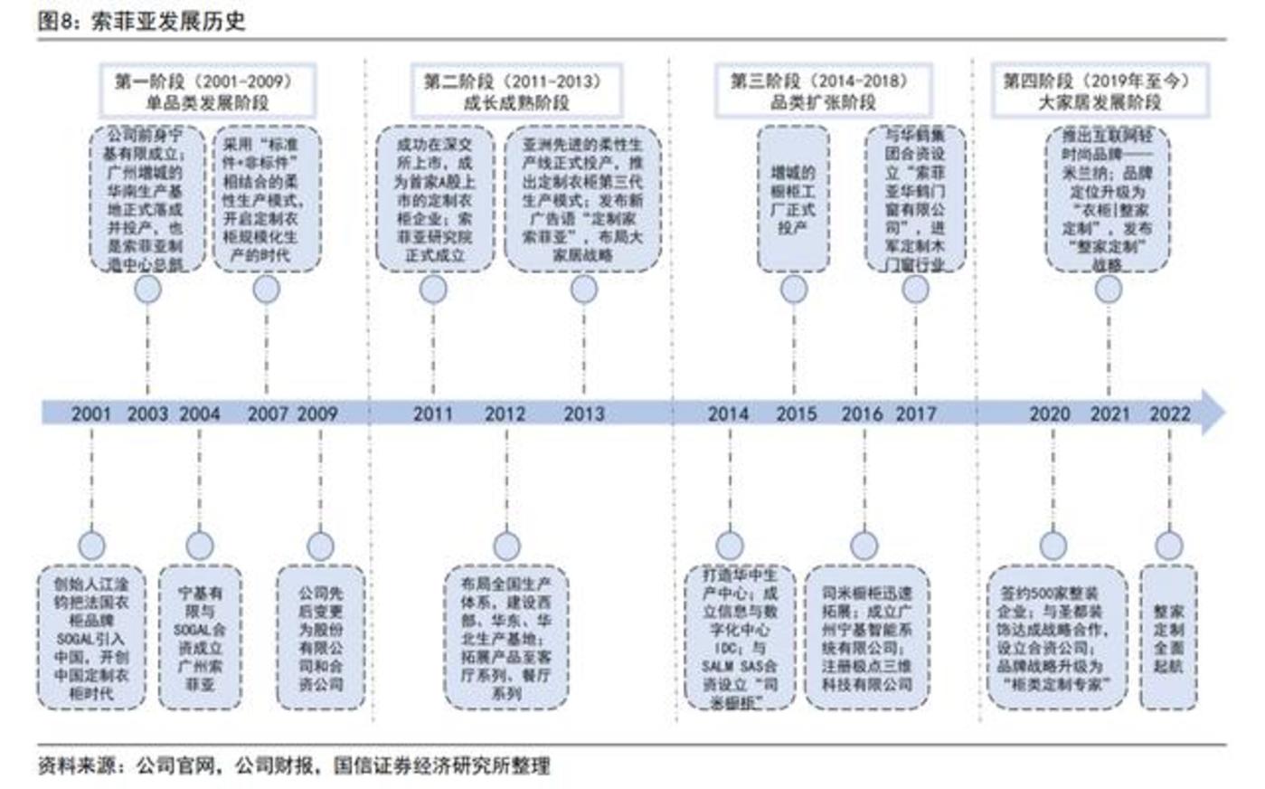 X-poker娛樂城：索菲亞「衣櫃一哥」的自我救贖