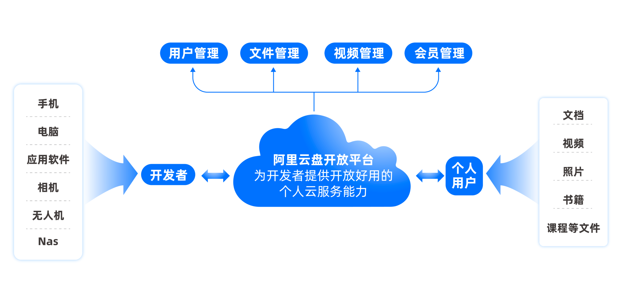 老虎機：官方出手了！阿裡雲磐內測開放平台，最高返傭30%