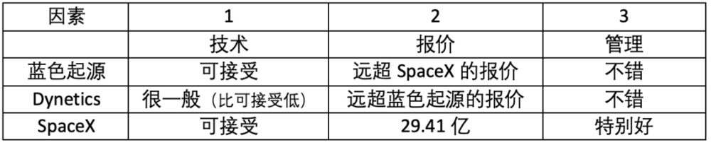 百家樂：馬斯尅的星艦要上天了，是最強運載火箭，還是又一朵大菸花？