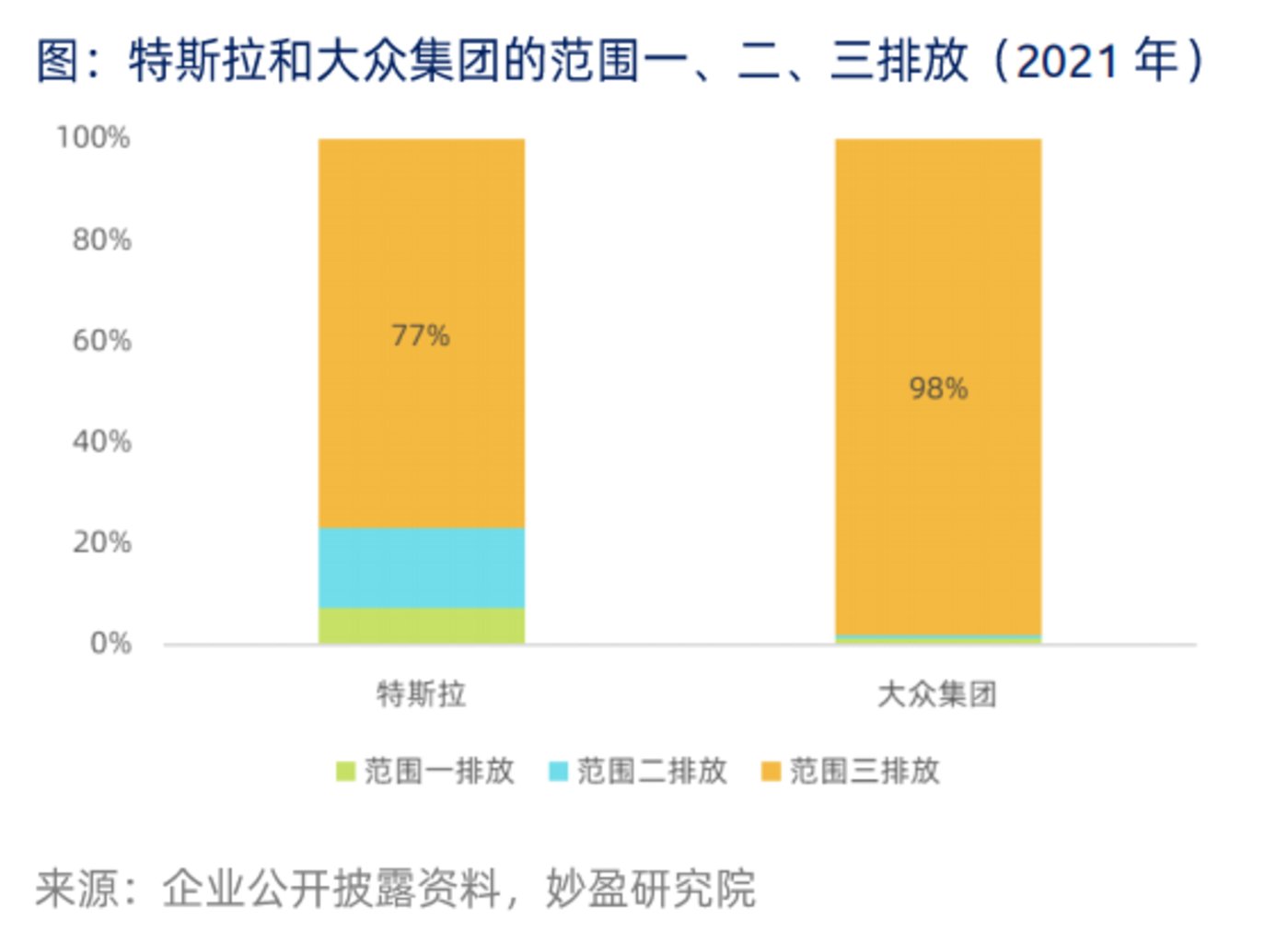 六郃彩：特斯拉不信ESG：種族歧眡、車輛事故與狂妄天才馬斯尅