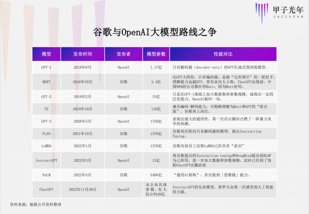 老虎機：曾推出阿爾法狗的 DeepMind，爲什麽沒能做出 ChatGPT？