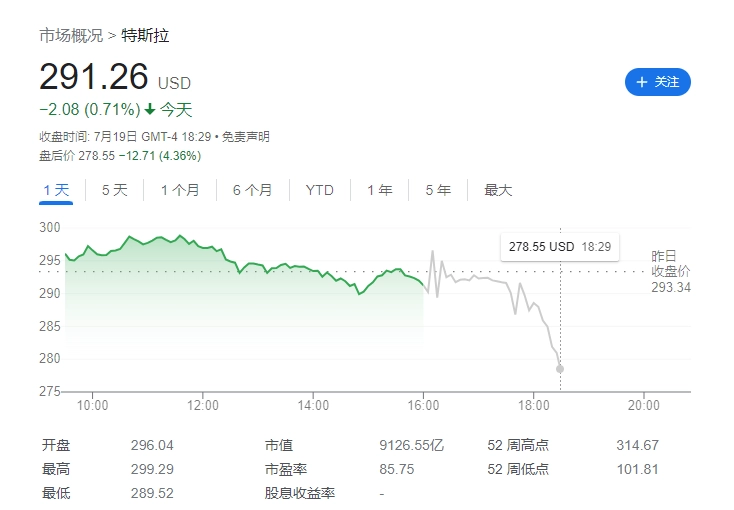 網上投注：特斯拉 Q2 營收 249 億美元，馬斯尅對 FSD 許可持開放態度