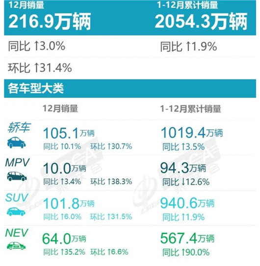 2022年畅销车型榜：宋取代H6夺魁，是一个时代的结束