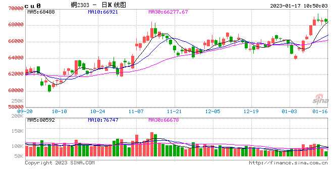 光大期货：1月17日有色金属日报