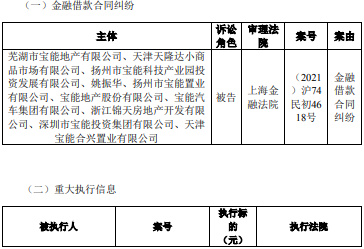 “宝能系”曝低调融资了，姚振华能否翻盘？