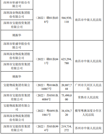 “宝能系”曝低调融资了，姚振华能否翻盘？