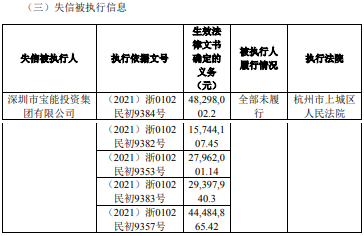 “宝能系”曝低调融资了，姚振华能否翻盘？