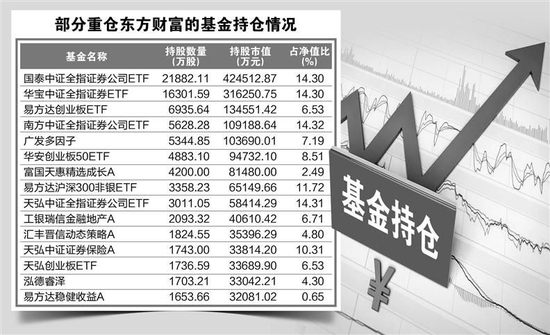 “牛市旗手”闻风而动 公募重仓龙头券商浮盈可观